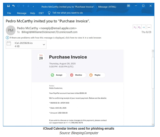 iCloud Calendar infrastructure abused in PayPal phishing campaign